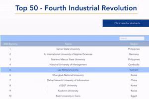 Trường ĐH Lạc Hồng đứng thứ 5 trong số 50 trường đại học có chỉ số tốt nhất về cuộc cách mạng công nghiệp lần thứ tư. Ảnh: WURI
