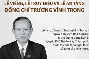 Thông tin lễ tang đồng chí Trương Vĩnh Trọng