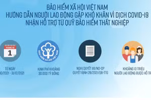 Hướng dẫn người lao động gặp khó khăn vì dịch COVID-19 nhận hỗ trợ từ Quỹ BHTN