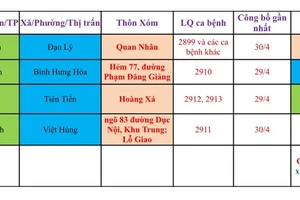 Chỉ định cách ly, xét nghiệm đối với người từ địa phương có dịch đến Hải Phòng.