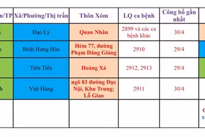 Chỉ định cách ly, xét nghiệm đối với người từ địa phương có dịch đến Hải Phòng.