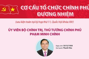 Cơ cấu tổ chức Chính phủ đương nhiệm