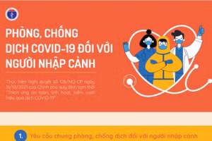 Hướng dẫn mới nhất về phòng dịch với người nhập cảnh áp dụng từ 1/1/2022