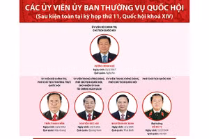 Các ủy viên Ủy ban Thường vụ Quốc hội khóa XIV