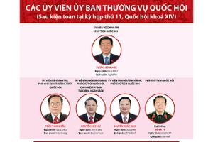 Các ủy viên Ủy ban Thường vụ Quốc hội khóa XIV