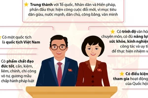 Những tiêu chuẩn của đại biểu Quốc hội