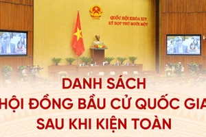 Danh sách Hội đồng Bầu cử quốc gia sau khi kiện toàn