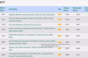 Đại học Quốc gia Hà Nội tăng 15 bậc trong bảng xếp hạng Webometrics 2022