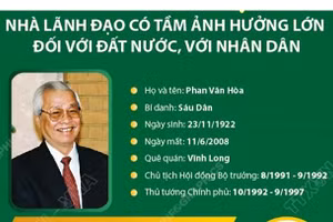 Nhà lãnh đạo có tầm ảnh hưởng lớn đối với đất nước, với nhân dân