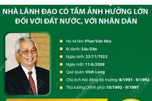 Nhà lãnh đạo có tầm ảnh hưởng lớn đối với đất nước, với nhân dân