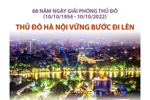 Thủ đô Hà Nội vững bước đi lên