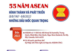 55 năm ASEAN hình thành và phát triển: Những dấu mốc quan trọng