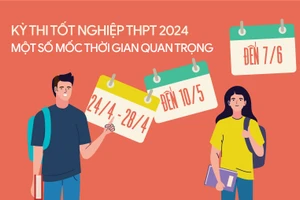 Kỳ thi tốt nghiệp THPT 2024: Một số mốc thời gian quan trọng