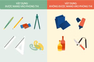 Kỳ thi tốt nghiệp THPT 2024: Vật dụng được và không được mang vào phòng thi 