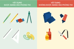 Kỳ thi tốt nghiệp THPT 2024: Vật dụng được và không được mang vào phòng thi 