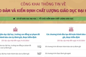 Website công khai thông tin về bảo đảm và kiểm định chất lượng giáo dục ĐH.