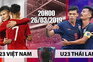 Nhận định bóng đá U23 Việt Nam - U23 Thái Lan