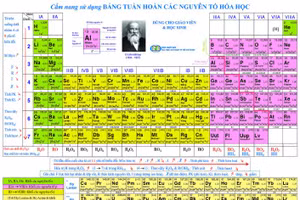 Bảng tuần hoàn hóa học có dài mãi?