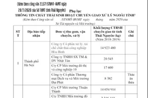 Bộ trưởng Bộ TN&MT Trần Hồng Hà chỉ đạo vụ 50 triệu kg chất thải tại Thái Nguyên