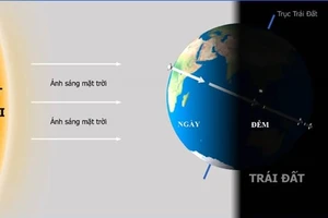 Ảnh mô phỏng giữa Mặt trời và Trái đất.