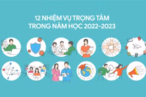 Infographic: 12 nhiệm vụ trọng tâm của ngành giáo dục năm học 2022 - 2023