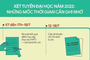 Infographic: Mốc thời gian thí sinh cần lưu ý khi xét tuyển đại học năm 2022