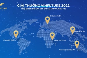 Giải thưởng Vinfuture mùa 2 chính thức bước vào vòng sơ khảo