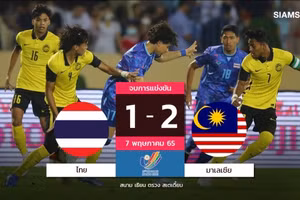 Báo Malaysia ngạc nhiên khi đội nhà thắng Thái Lan ở SEA Games 31