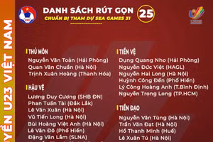 Hoàng Anh Gia Lai bất ngờ chỉ có 1 cầu thủ dự SEA Games 31