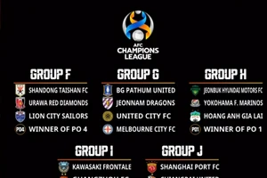 Các bảng đấu của khu vực phía Đông AFC Champions League 2022-2023.