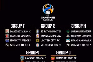 Các bảng đấu của khu vực phía Đông AFC Champions League 2022-2023.