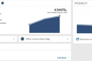 Transfermarkt dự đoán Quang Hải chỉ có khoảng 39% sẽ đến Riga FC chơi bóng.