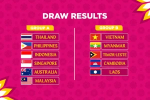 Kết quả bốc thăm chia bảng AFF Cup nữ 2022 hôm 28/5.
