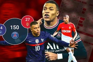 Mbappe và những kỷ lục ở tuổi 23. (Ảnh Marca).