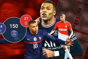 Mbappe và những kỷ lục ở tuổi 23. (Ảnh Marca).