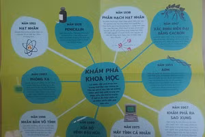 Trang liệt kê cột mốc các bước tiến lớn trong nghiên cứu khoa học của nhân loại trong cuốn 'Học viện Nhà khoa học'. Ảnh: Anh Sơn.