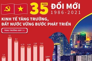 Xuân Tân Sửu: Xuân cất cánh