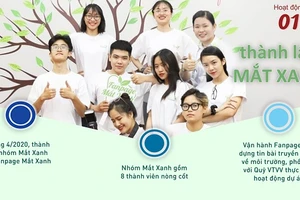 Tháng 4/2020, Mắt Xanh được thành lập với 8 thành viên nòng cốt, là các sinh viên với các chuyên ngành môi trường, luật, báo chí truyền thông, kinh tế. Nhóm trực tiếp vận hành fanpage Mắt Xanh, xây dựng các tin bài truyền thông về vấn đề môi trường, phối hợp với VSF thực hiện các hoạt động của dự án. Tính đến tháng 5/2021, fanpage đạt 3500 lượt theo dõi.