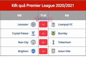 Kết quả bóng đá hôm nay, mùng 2 Tết