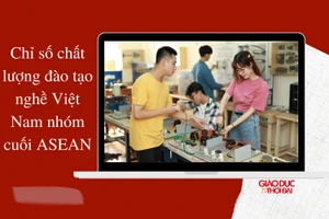 Chỉ số chất lượng đào tạo nghề Việt Nam thuộc nhóm cuối ASEAN