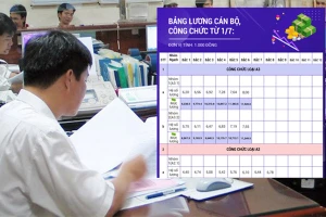 Tiền lương của cán bộ, công chức 2021 lấy từ năm nguồn