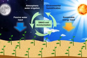 Đất hút nước từ không khí trong thời gian mát hơn, ẩm ướt vào ban đêm (trái) và sau đó giải phóng nó khi được kích hoạt bởi năng lượng Mặt trời vào ban ngày.