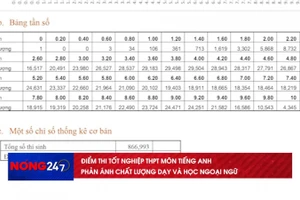 NÓNG 247 | Điểm thi tốt nghiệp THPT phản ánh đúng chất lượng dạy và học