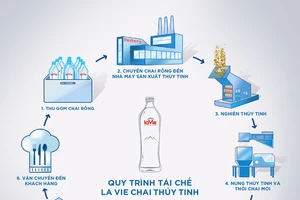 La Vie từng bước thực hiện cam kết kinh tế tuần hoàn