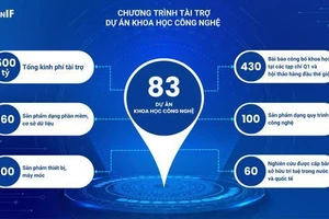 Quỹ VINIF đã hỗ trợ gần 500 tỉ đồng, cùng các nhà khoa học xuất sắc kiến tạo nên thành công của 83 dự án khoa học công nghệ