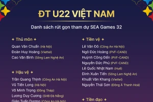 Danh sách U22 Việt Nam dự SEA Games