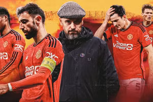 Man United lên một loạt kế hoạch tái thiết đội bóng.