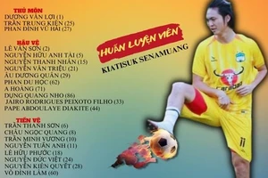 Danh sách dự V.League 2023/24 của Hoàng Anh Gia Lai.