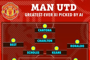 Ronaldo được xếp vào vị trí đặc biệt ở đội hình hay nhất mọi thời đại của MU