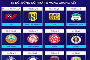 Danh sách 12 đội tham dự VCK U17 quốc gia 2023.